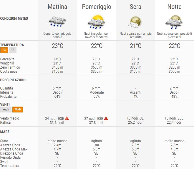 allerta meteo pnl