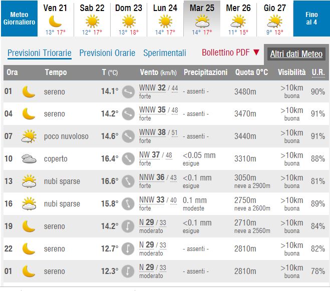 meteo natale 2018