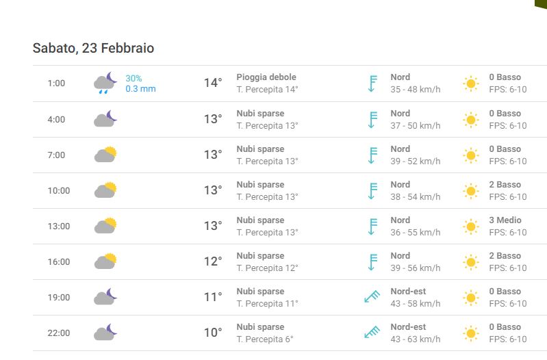 meteo feb 2